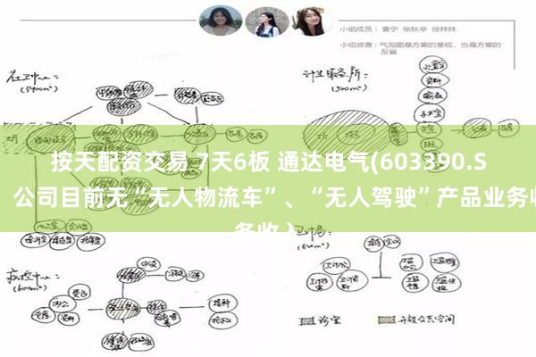 按天配资交易 7天6板 通达电气(603390.SH)：公司目前无“无人物流车”、“无人驾驶”产品业务收入